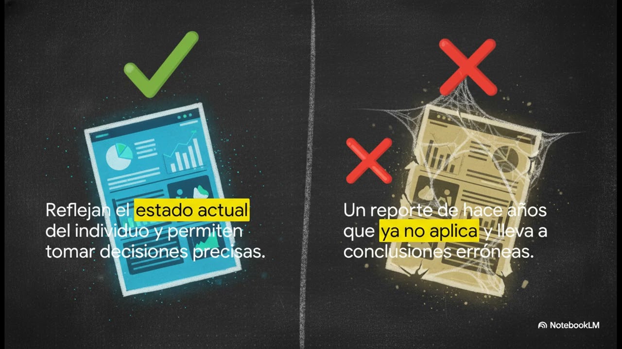 3. Resumen del Código Ético del Psicólogo en México