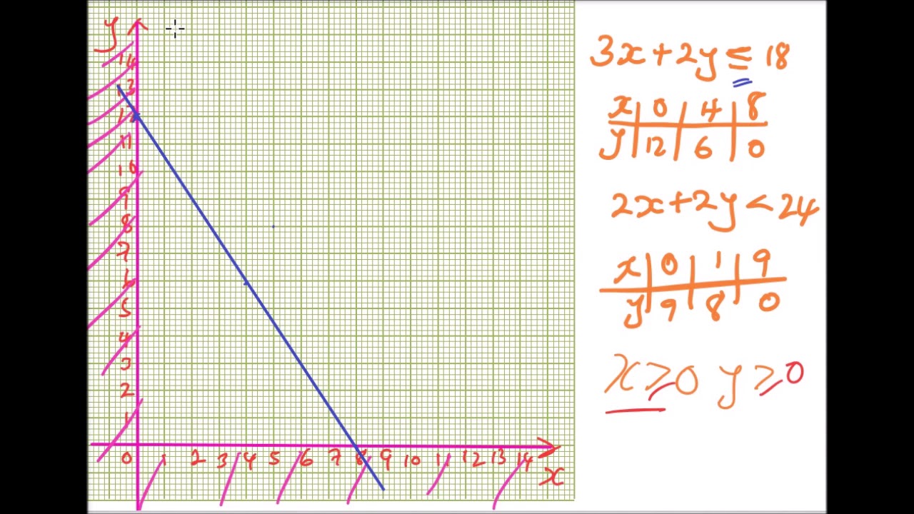 2019 KCSE MATHEMATICS PAPER 2 QUESTION 21