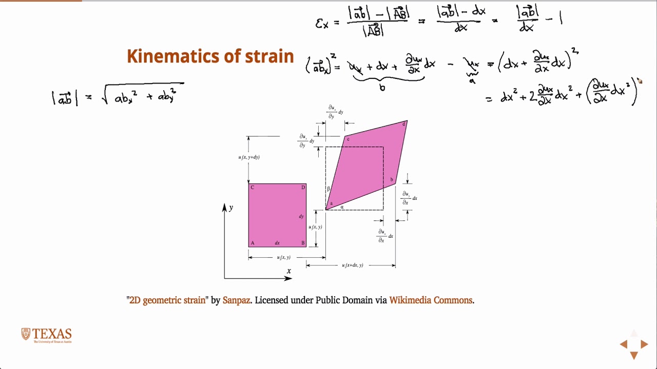 2D Normal Strains