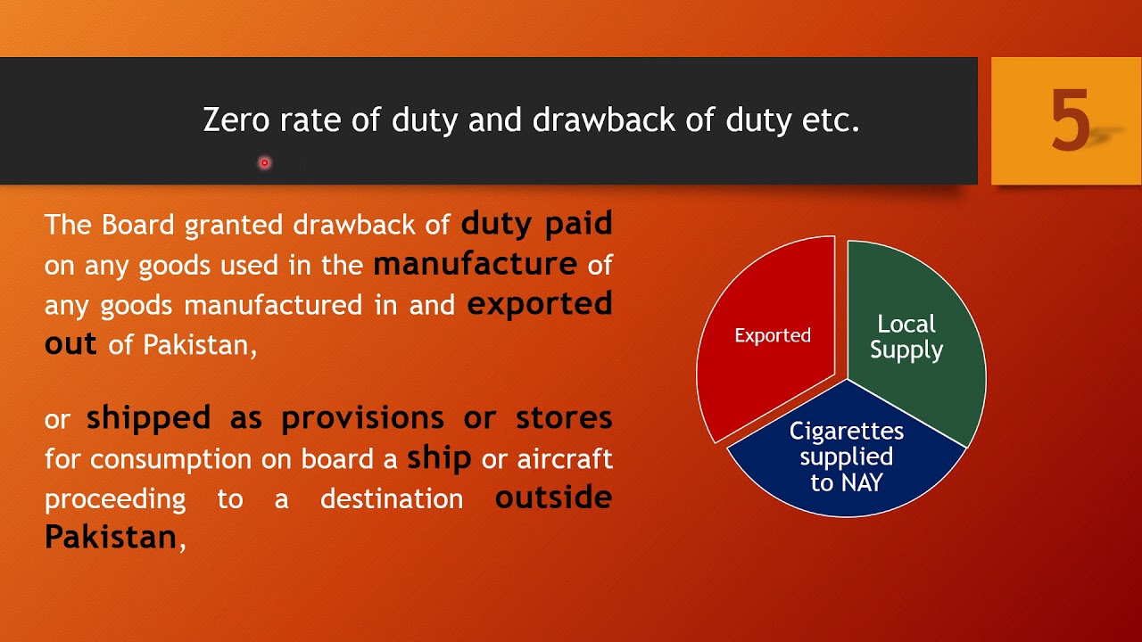Federal Excise Duty Part-3