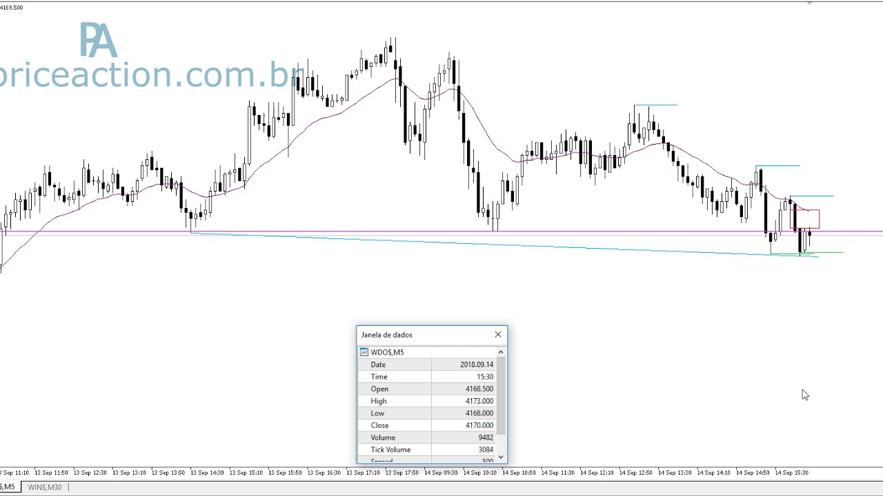 Observacoes sobre falha em rompimento e gerenciamento em  um trade q não deu certo