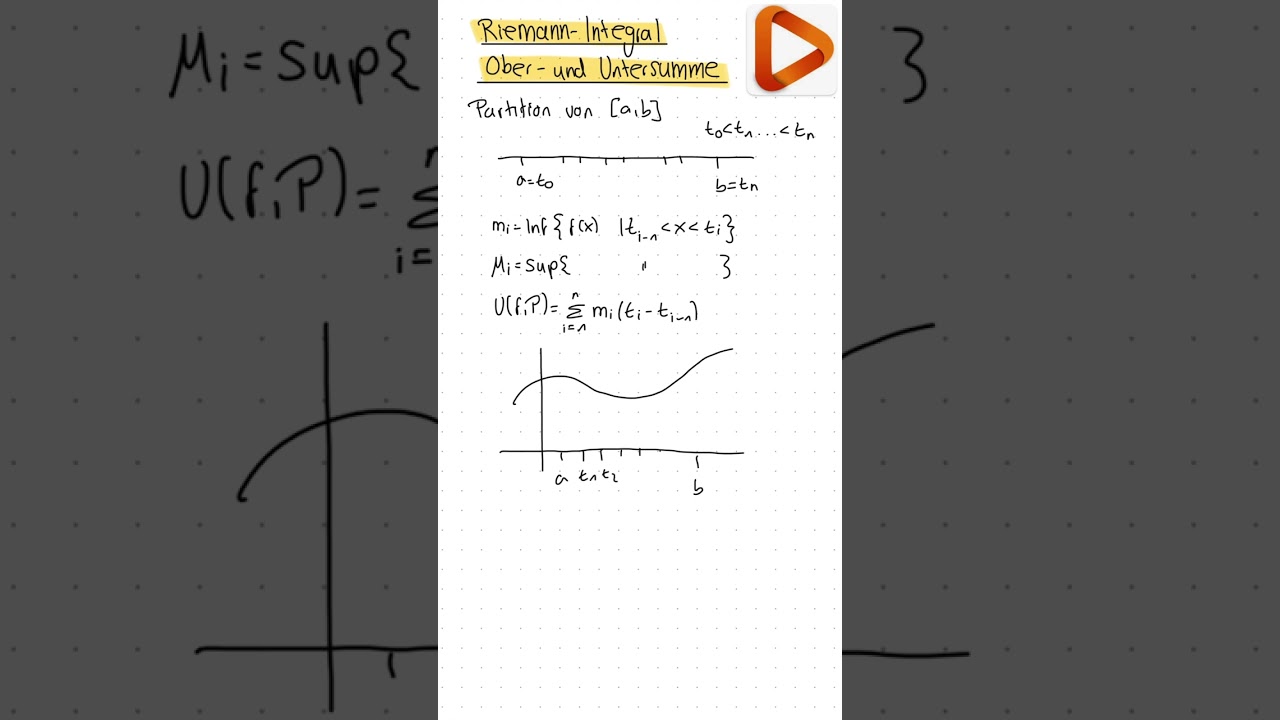 Ober  und Untersumme f&uuml;r Riemann Integrale