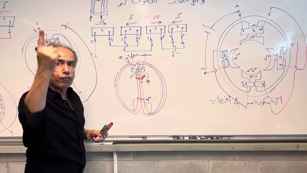 6-لف وتوصيل ملفات العضو الساكن Rewinding stator of DC Machine