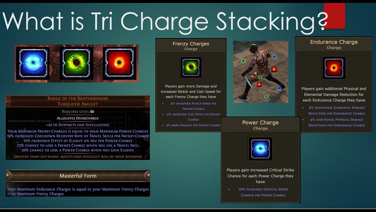 POE 3.28 Tri Charge Stacking Frenzy Onslaught Slayer League Start