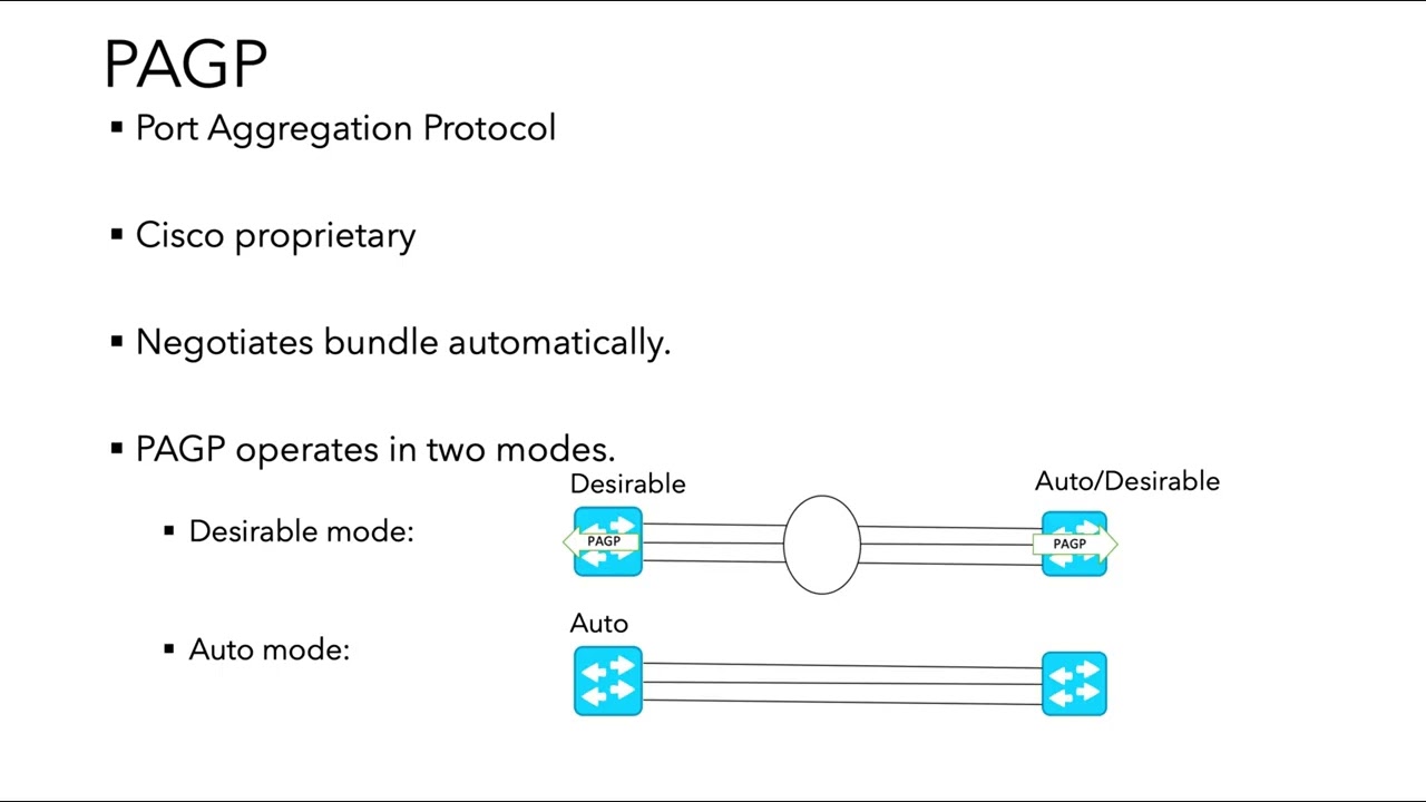 2 9 LACP и PAGP | CCNA 200-301