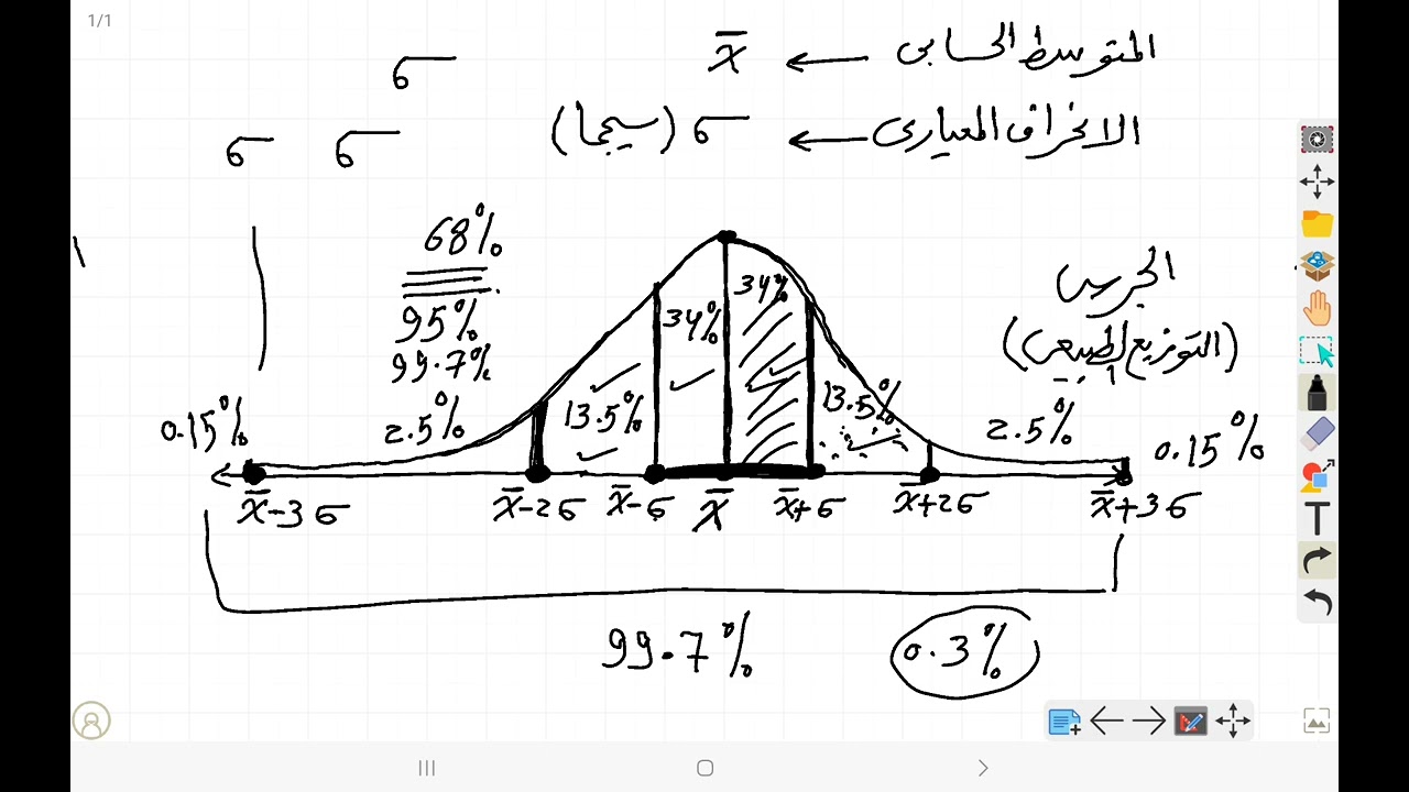 القاعدة التجريبية
