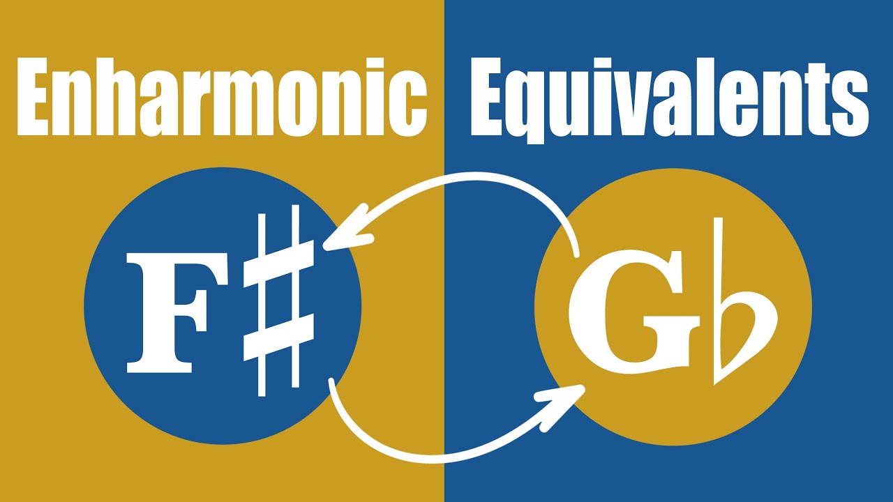 Enharmonic Equivalents EXPLAINED!