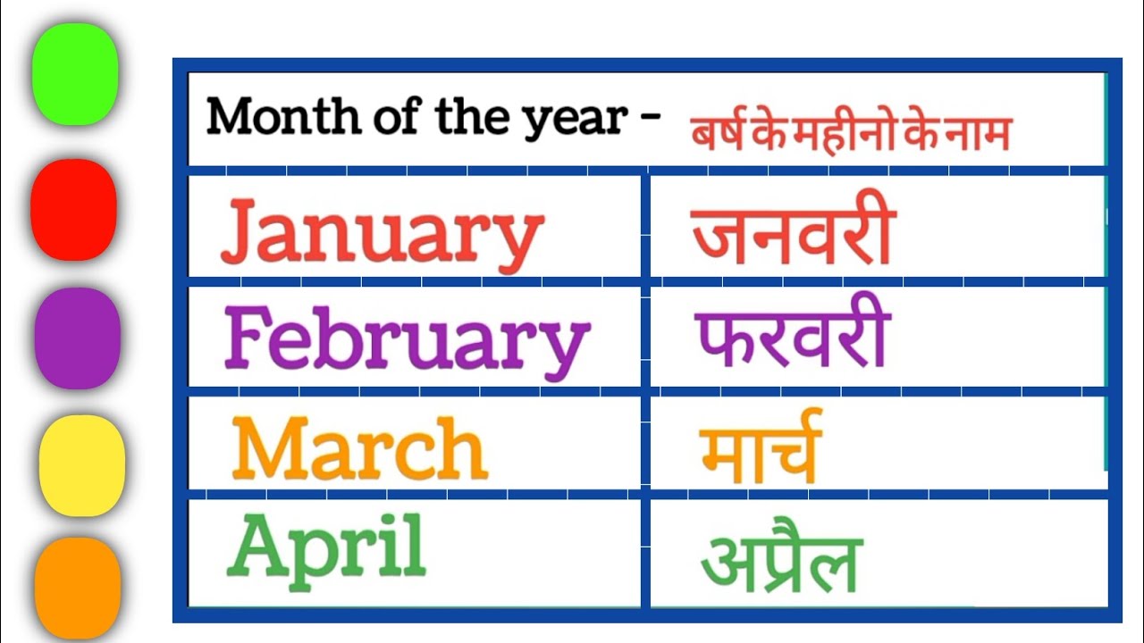 Months of the year | Pronunciation lesson | British English | January February months name | Kids,