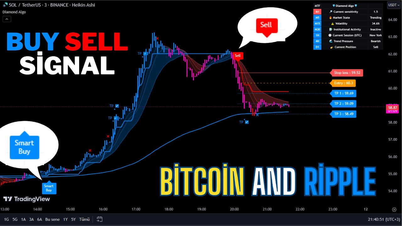 🔴Live Bitcoin (BTC) And Ripple (XRP) 5 Minute Live Signals-Trading Signals-Scalping Strategy