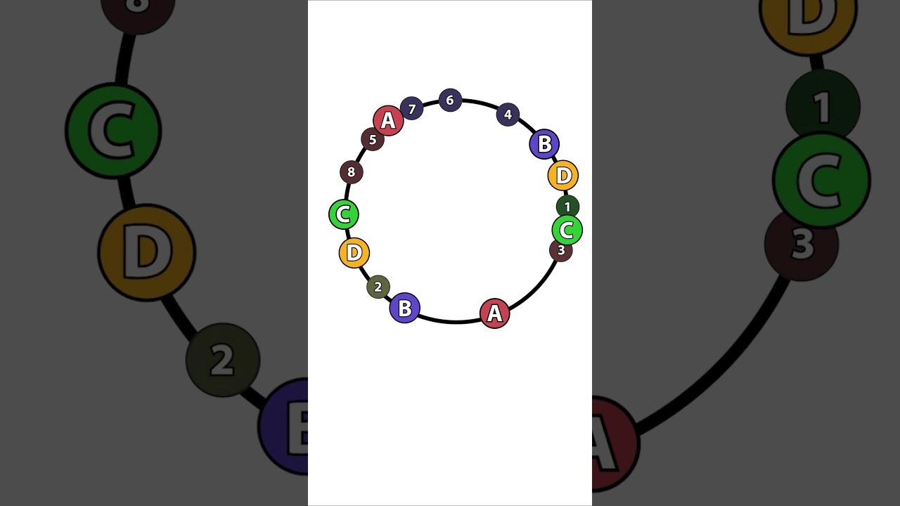 Consistent Hashing has crazy history.