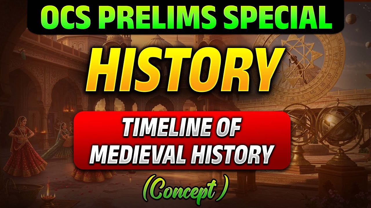 Timeline of 