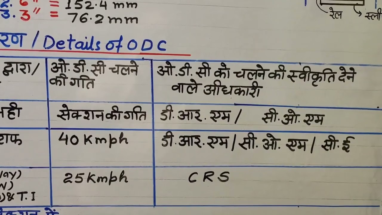 Over Dimensional Consignment (ODC) #governmentjobs #entranceexam #governmentexam #indianrailway