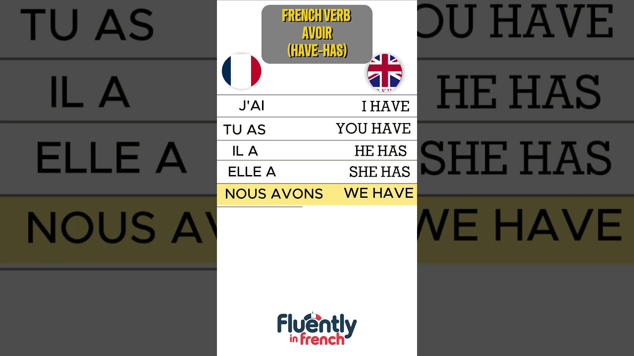 AVOIRT #frenchforbeginners #english #dailyfrench #spokenenglish #frenchlessons #speakfrench