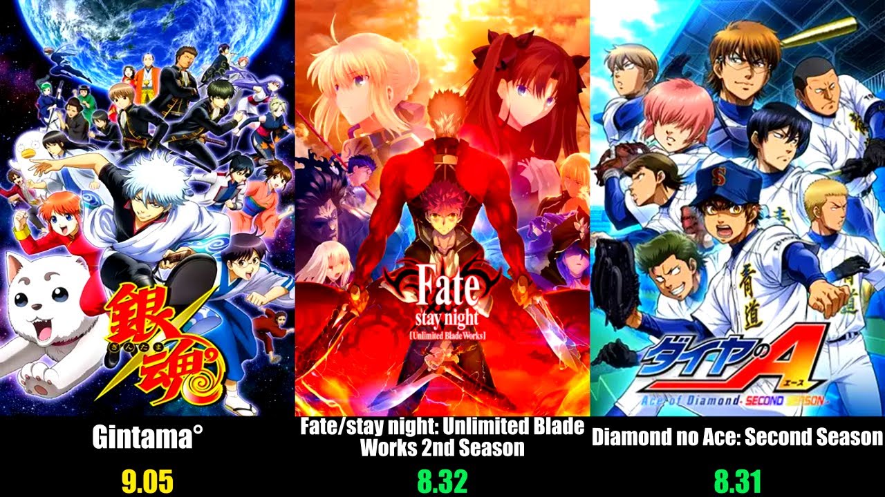 Top 50 Best Anime of Spring 2015 | Season Rankings