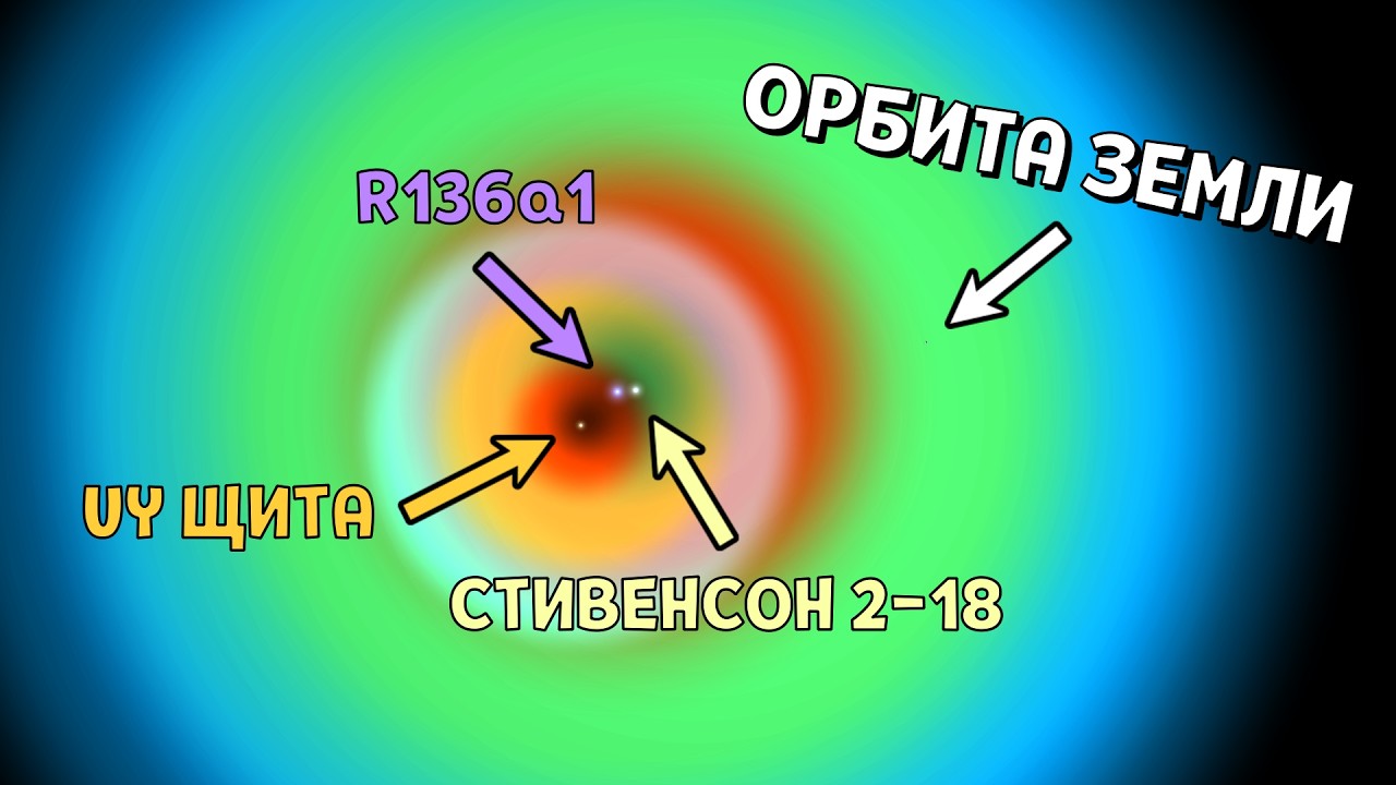 Возможна ли ЖИЗНЬ в системе с R136a1, Стивенсоном 2-18 и UY Щита | Universe Sandbox