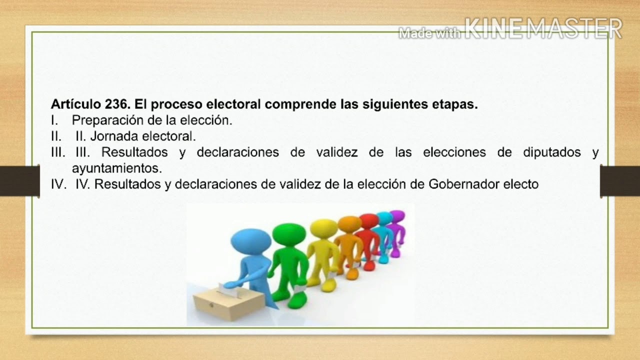 PROCESO ELECTORAL MEXICANO