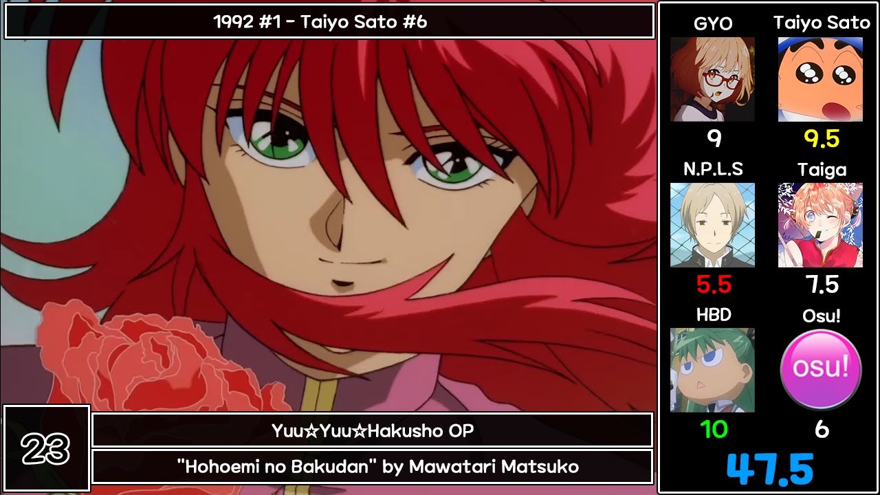Top Anime Openings of 1990-1999 (Mass Ranking)