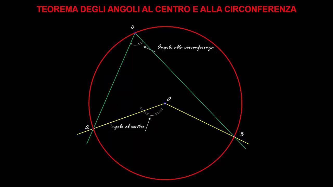 TEOREMA DEGLI ANGOLI AL CENTRO E ALLA CIRCONFERENZA