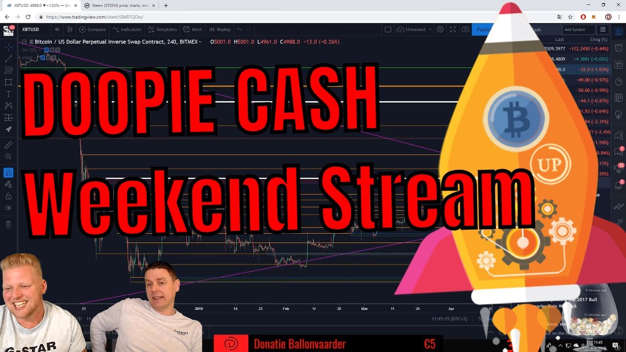 🔥 Weekend stream Doopie Cash 🔥 | Bitcoin & Crypto analyse
