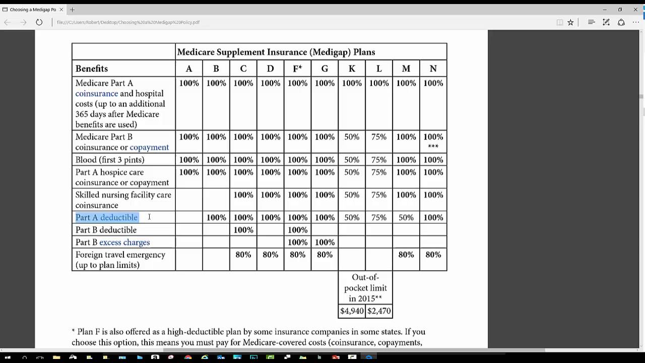 Does Medicare Supplement Plan G cover hospital stays?