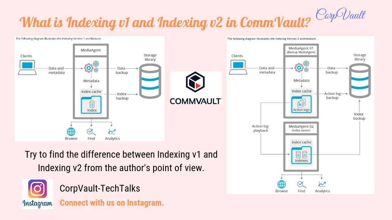 CommVault - Indexing v1 and Indexing v2?