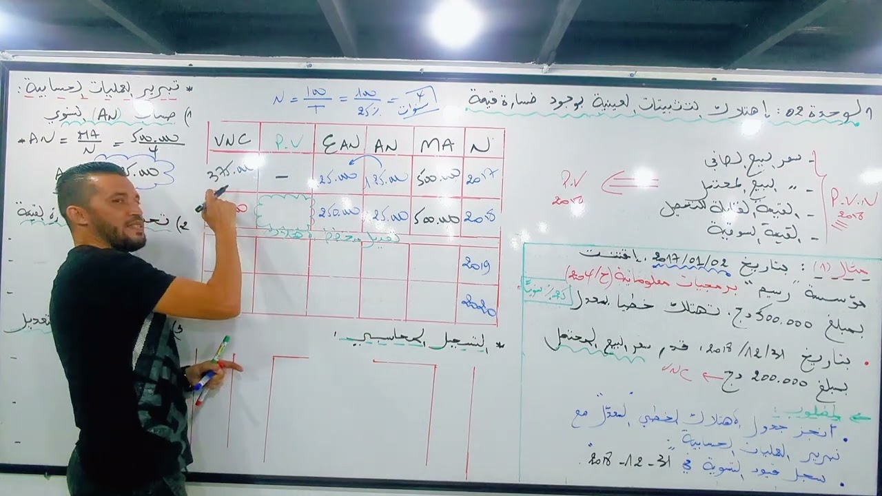🪄 الوحدة 2 🪄 🔥 خسارة القيمة عن التثبيتات العينية 🔥⬅️الجزء الاول➡️