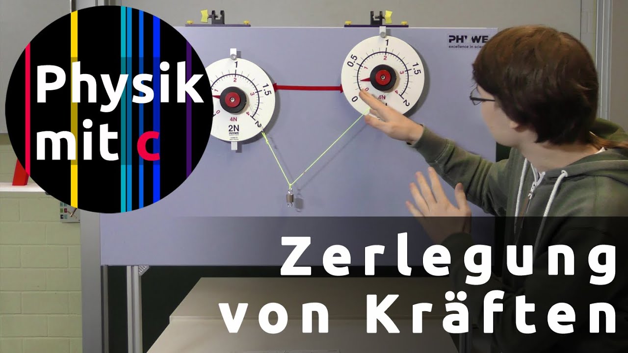 Addition von Kräften