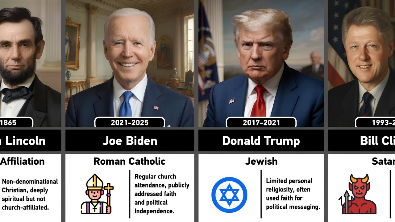 Religion of Every US President