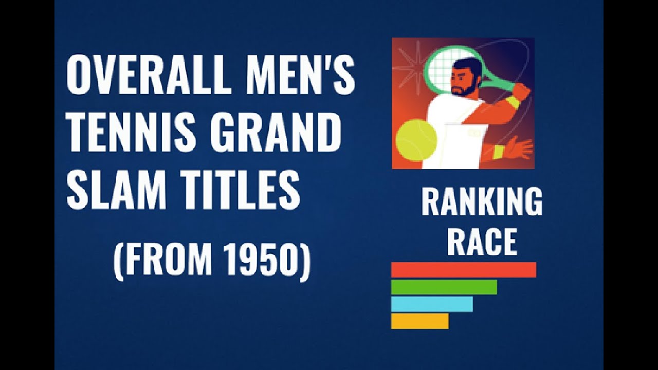 Who Dominated Tennis? Men’s Grand Slam Winners (1950–Now)👑| All‑Time Champions Race Bar Chart 🎾