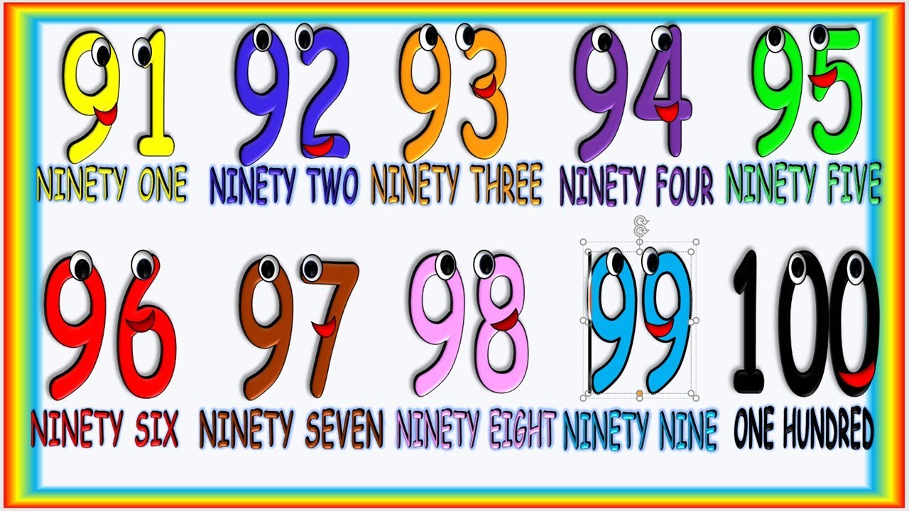 Numbers in English 1 to 100 for Children, Números en Inglés para Niños