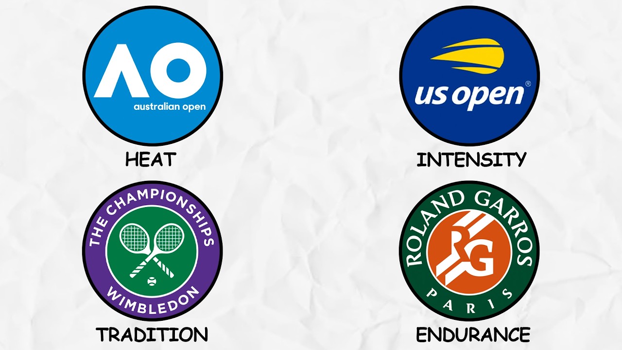 Every TENNIS GRAND SLAM History Explained in 18 Minutes