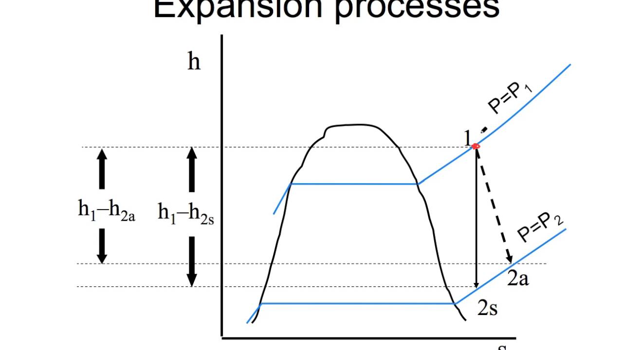 Isentropic efficiency with example