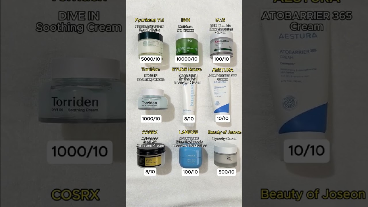 Best Korean Moisturizers For Every Skin Type #koreanskincare #kbeauty #koreanmoisturizers #skincare