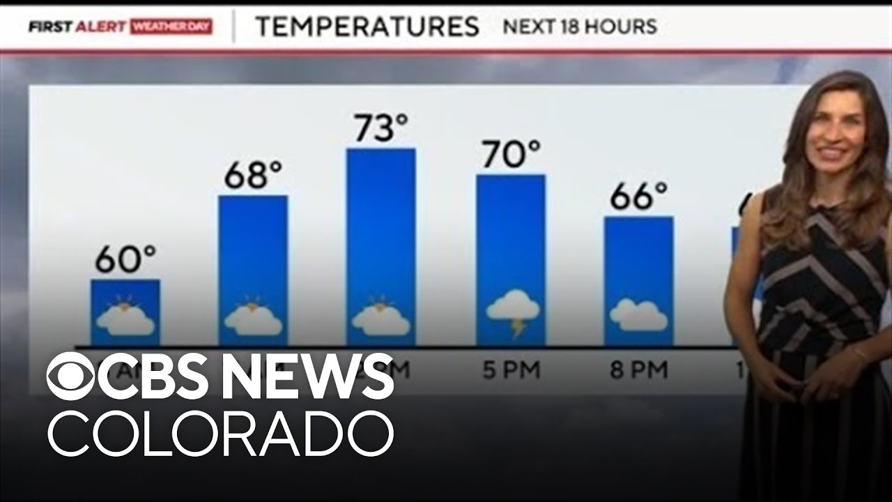 Cooler temps, rain chances, and flash flood concerns in Colorado this week