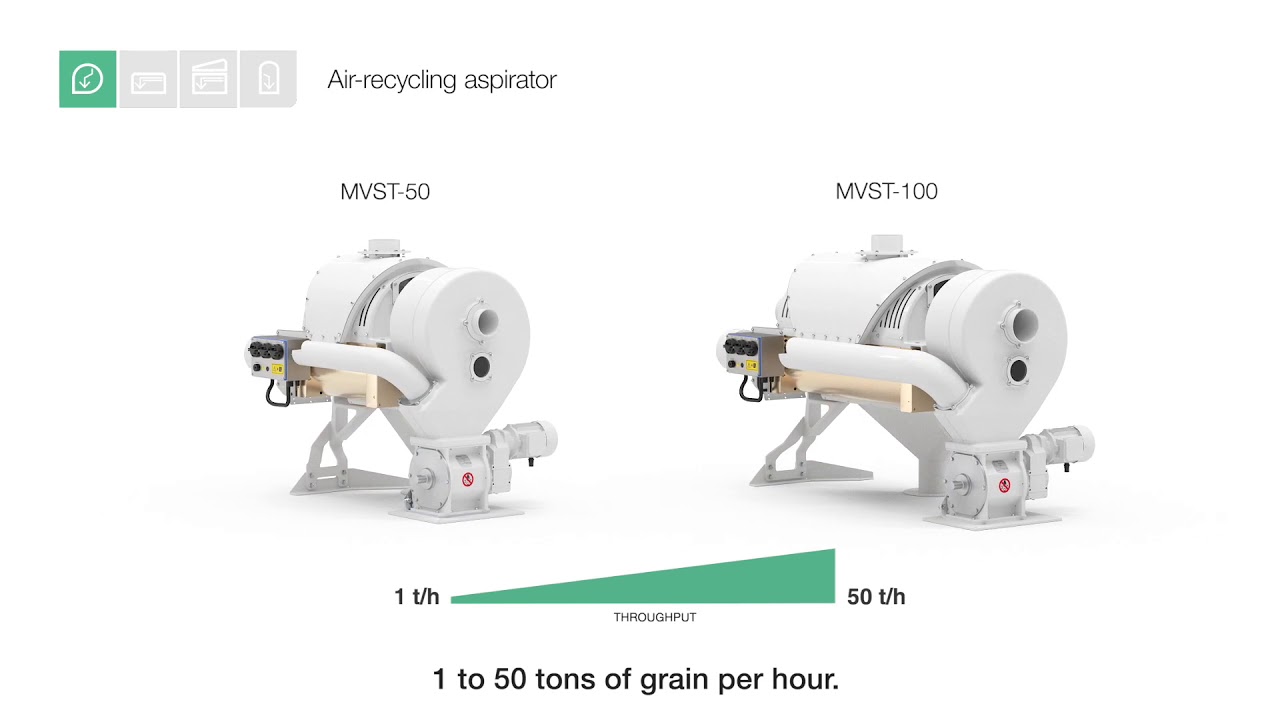 Vitaris combicleaner cleaning system