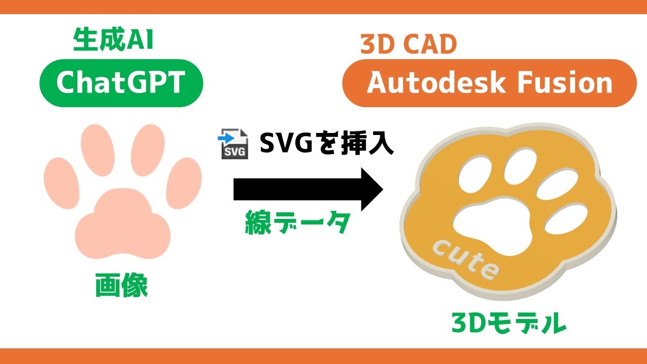画像→生成AI→輪郭線→3DCAD→3Dモデル（ChatGPT→SVG→Autodesk Fusion）