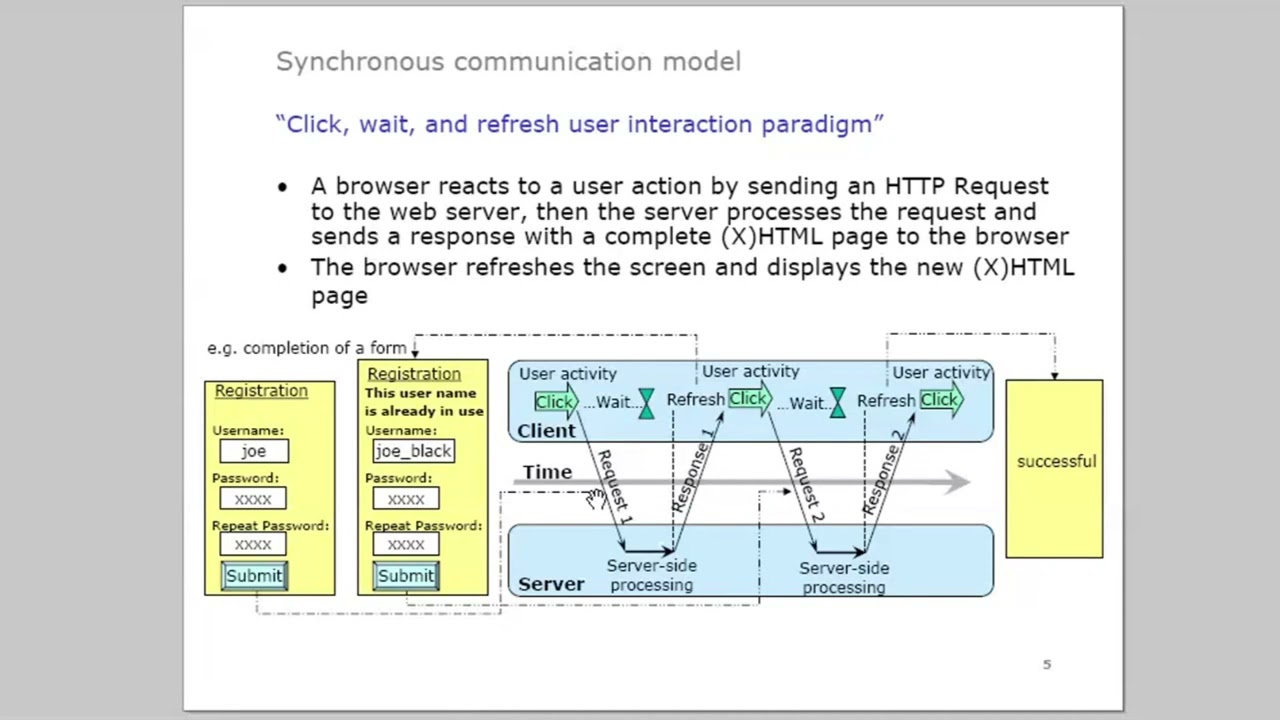interaction models - part 1 ( synchronous model, non blocking model )