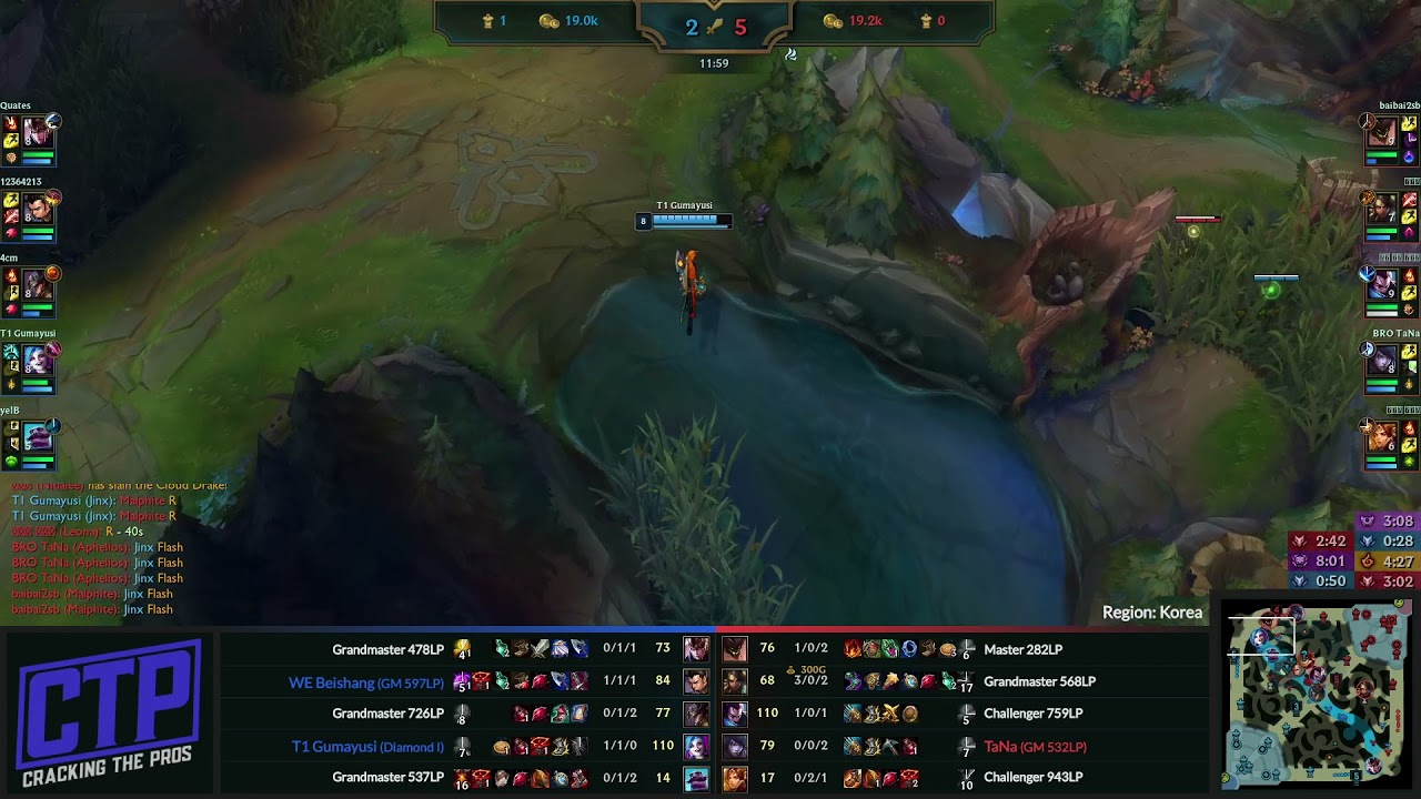KR Challenger - WE Beishang (Xin Zhao), T1 Gumayusi (Jinx) - Patch