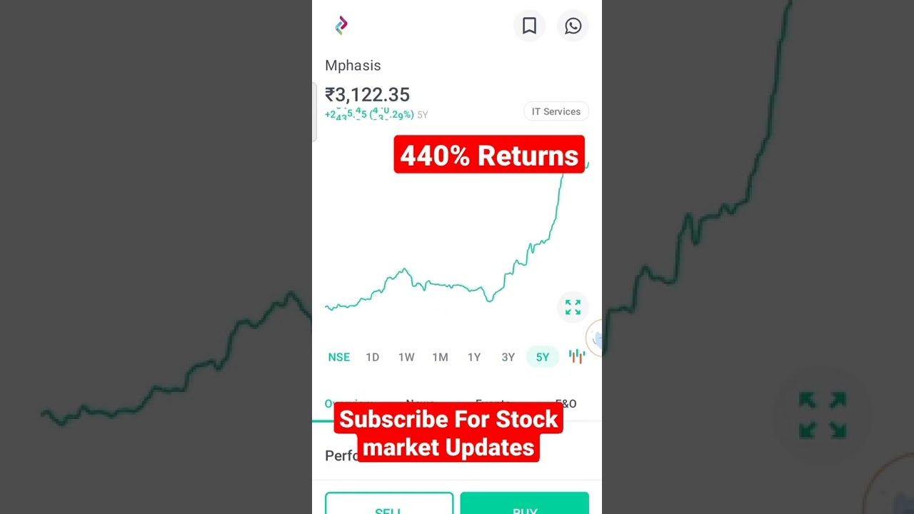 Mphasis Investors हुऐ मालामाल #shorts #stocks #stockmarket #youtubeshorts