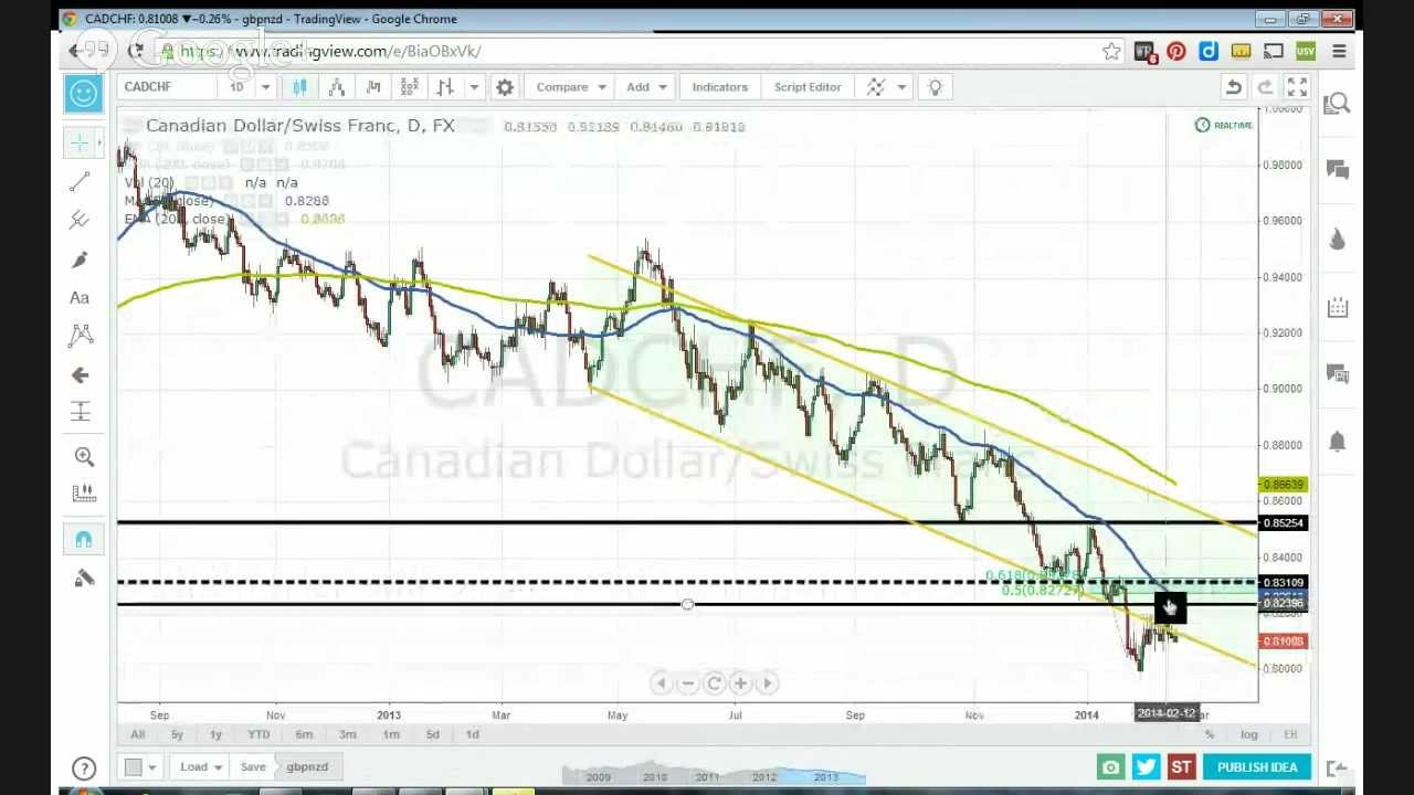 Daily Forex - Feb 18, 2014: 