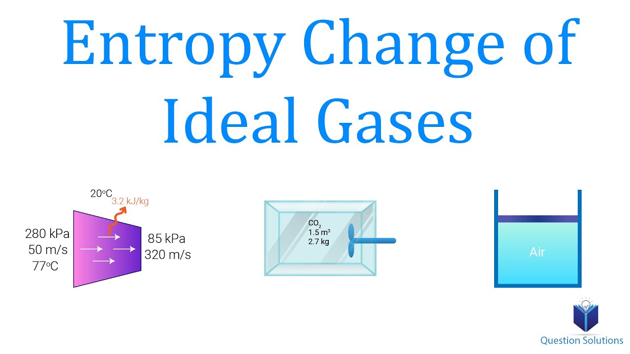 Entropy Change of Ideal Gases | Thermodynamics | (Solved Examples)