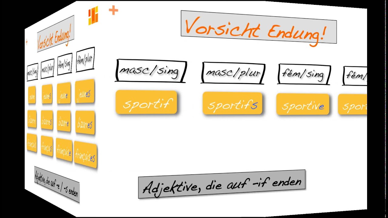 Les Adjectifs / die Adjektive im Französischen: Teil 1 / die Bildung