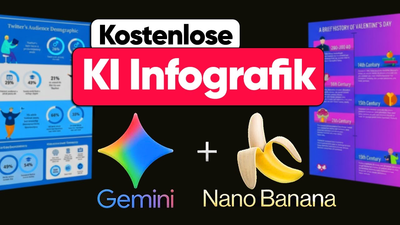 Der beste KOSTENLOSE Infografik Generator - Vom Prompt zur Grafik in Minuten