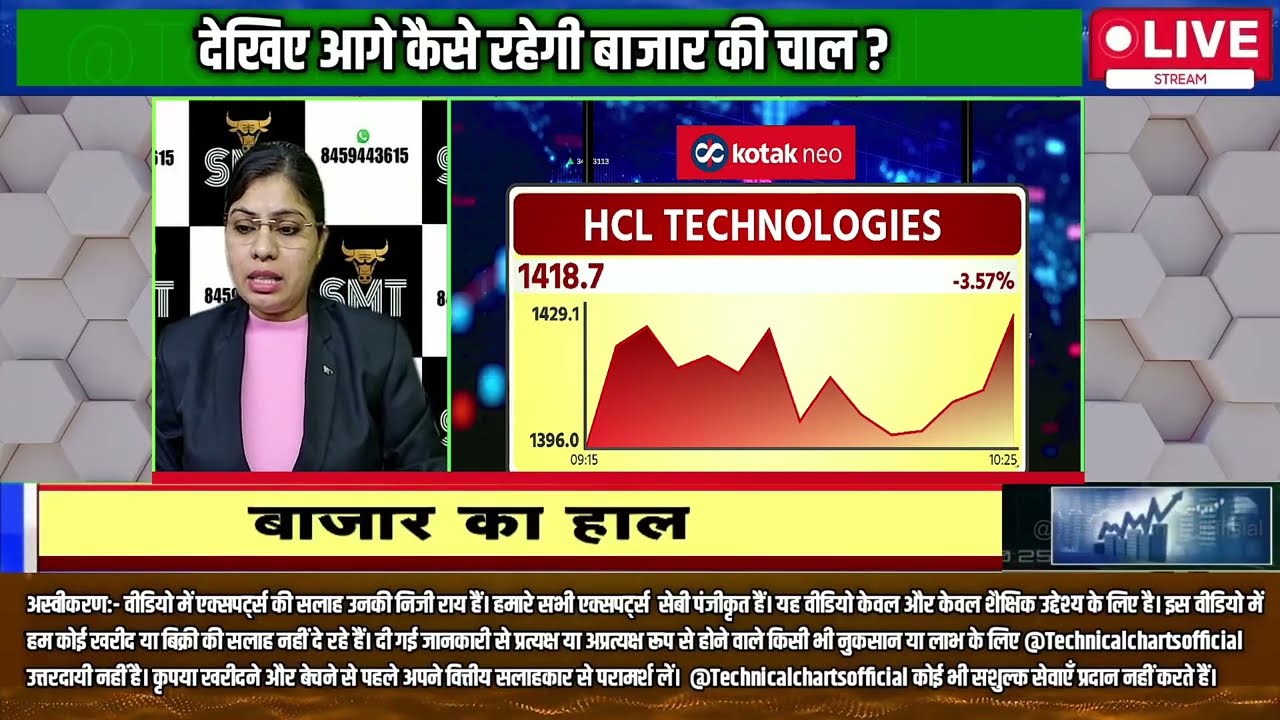 मौजूदा बाजार में क्या करें निवेशक ? | Stock Market News Today|किस Sector & Stocks में है मौके?