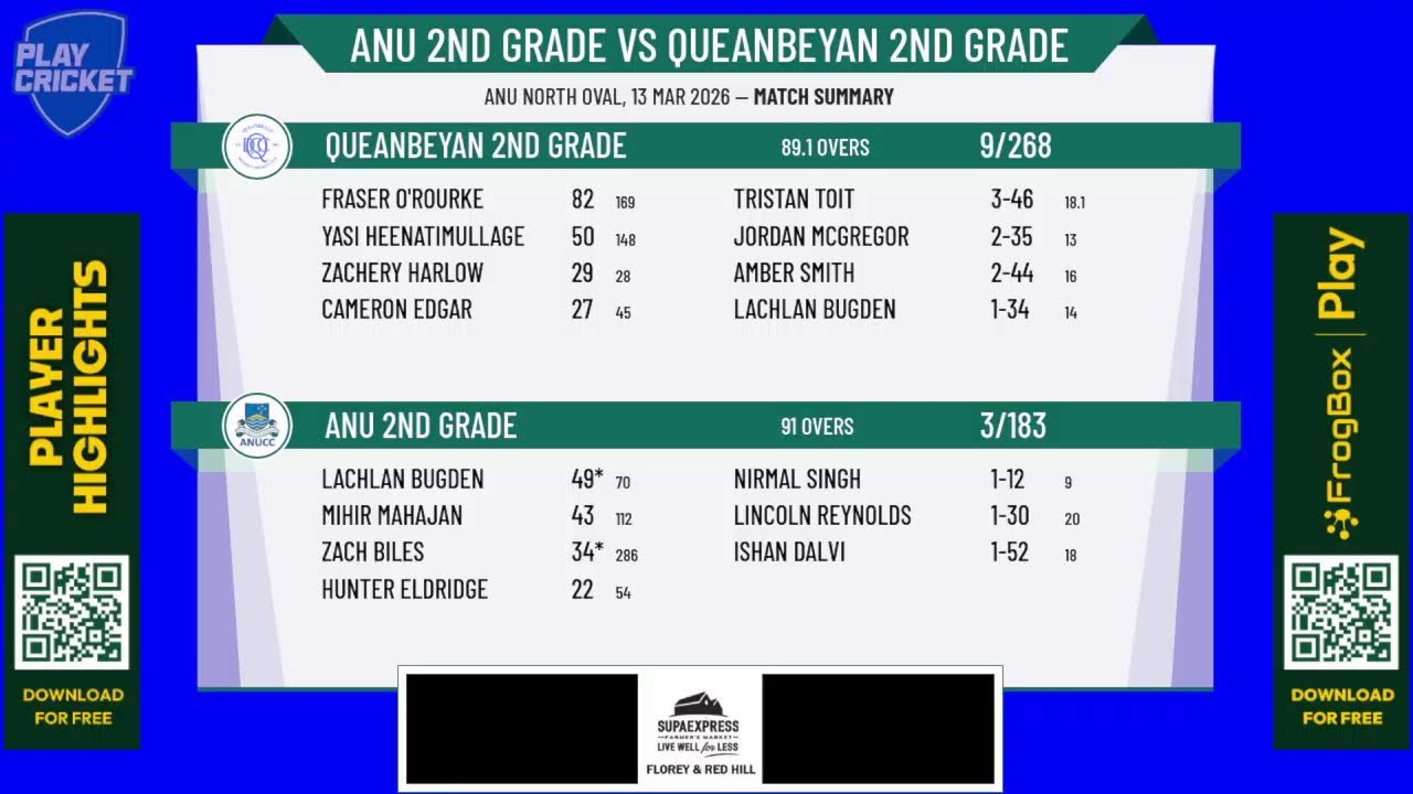 ANU 2nd Grade v Queanbeyan 2nd Grade