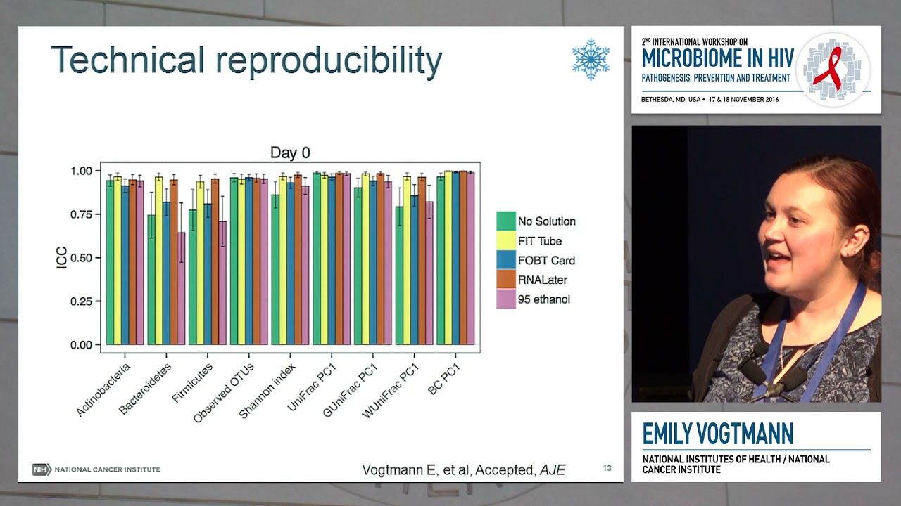 The Human Microbiome and Cancer: New Opportunities For Population Studies | Emily Vogtmann, PhD, MPH