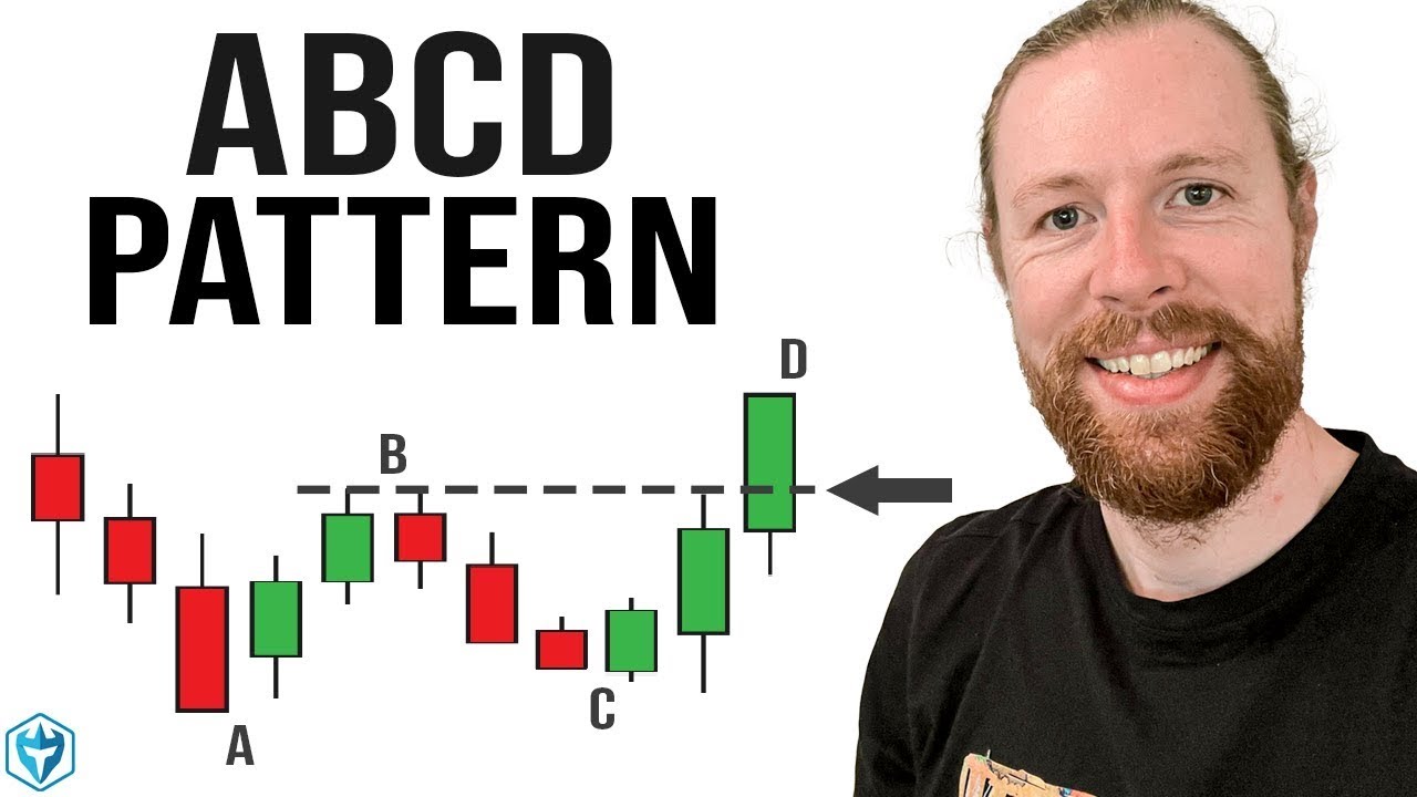 Паттерн ABCD: стратегия дневной торговли для начинающих #дневнаяторговля #фондовыйрынок