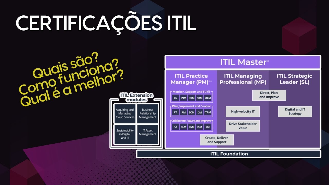 Certifica&ccedil;&atilde;o ITIL (ainda) vale a pena?