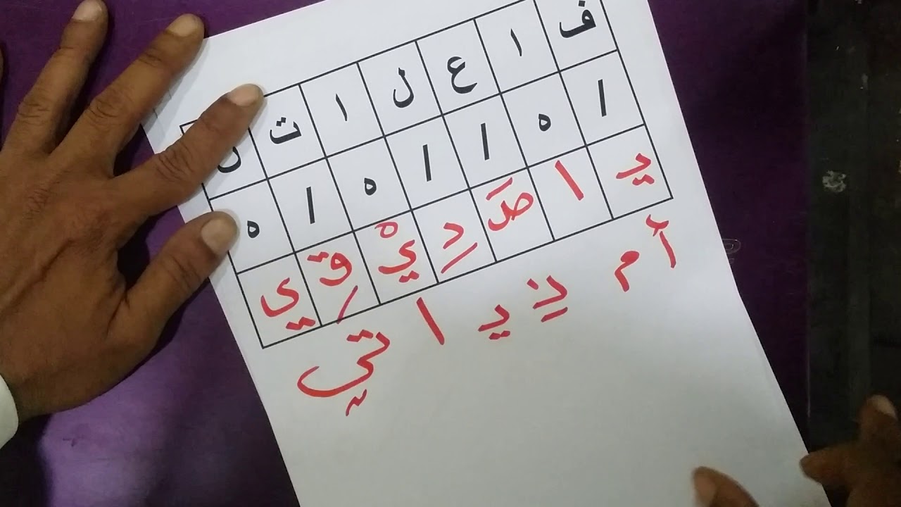 اساسيات كتابة الشعر  وطريقة كتابته