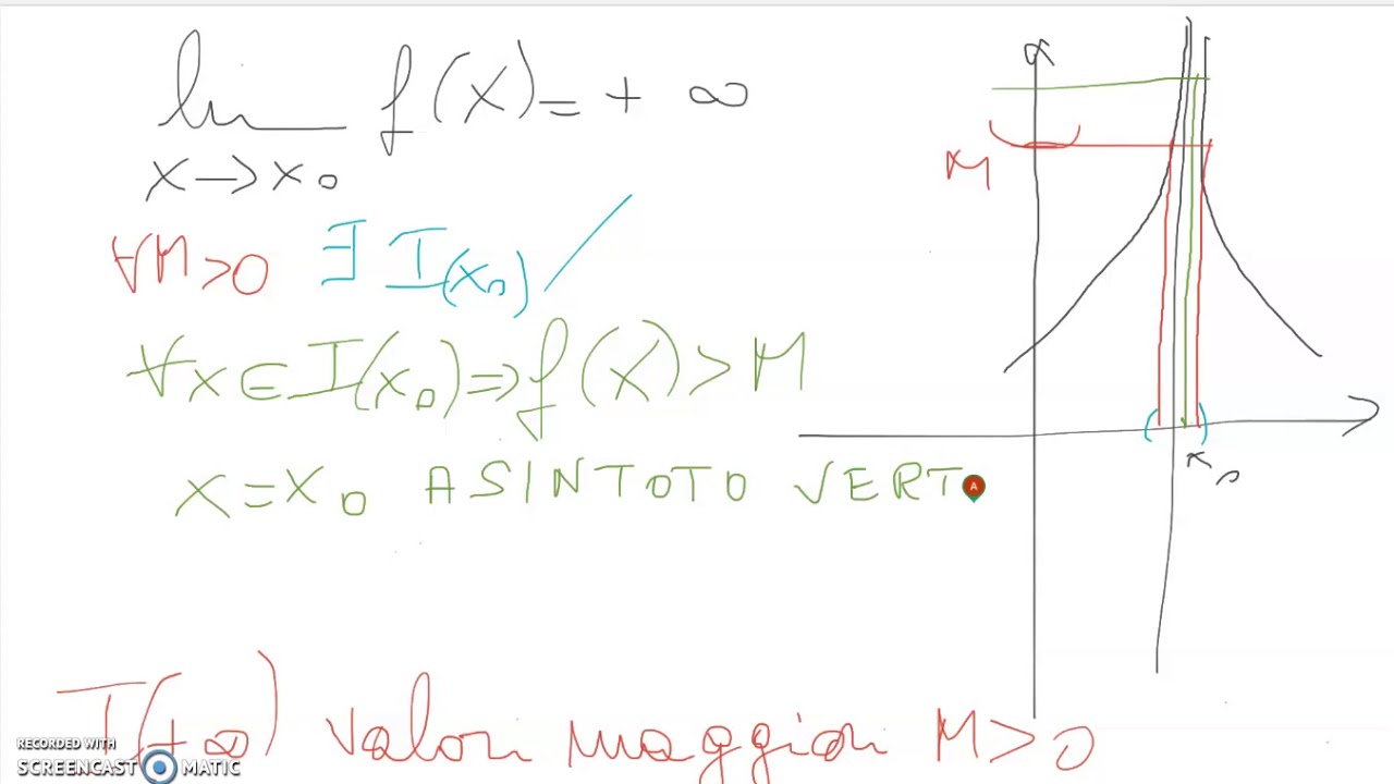 limite infinito per x che tende a x0